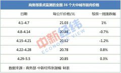 澳门赌博网站_澳门正规赌博_澳门赌博网址_所以要保证生猪产能