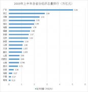 澳门赌博网站_澳门正规赌博_澳门赌博网址_ 同样位于2万亿元阵列的还有河南和